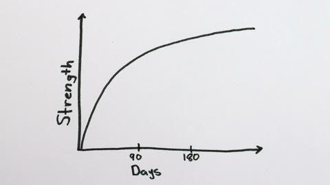 Beat 22: Graph axes