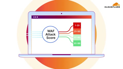 Beat 11: Attack score