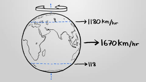 Beat 7: Latitude lines