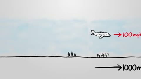 Beat 15: 1000 mph ground