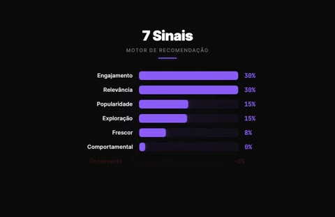 Beat 7: 7 Sinais bars