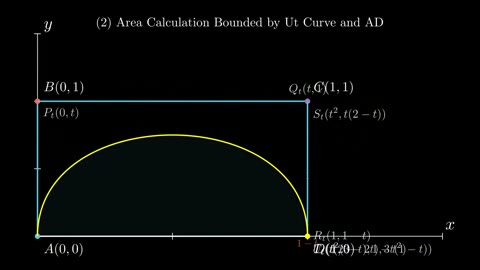 Beat 2: Curve traced