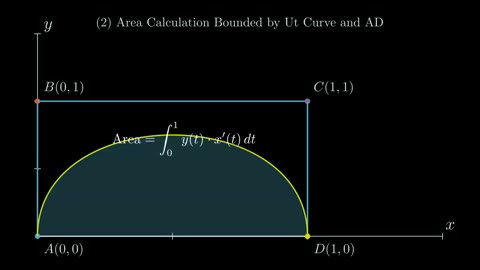 Beat 4: Area formula