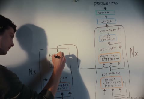 Beat 1: Whiteboard