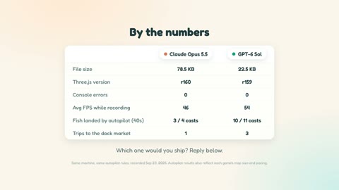 Beat 7: By the numbers