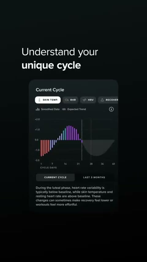 Beat 20: Unique cycle