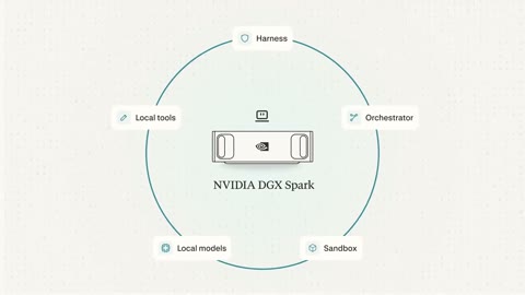 Beat 11: DGX Spark device