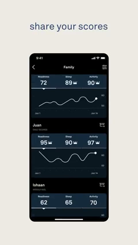 Beat 16: Share scores