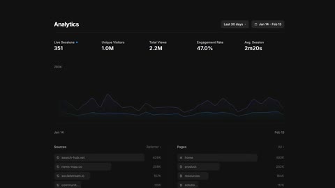 Beat 3: Analytics opens