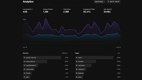 Beat 4: Live dashboard