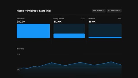 Beat 6: Funnel Home→Download→MacOS