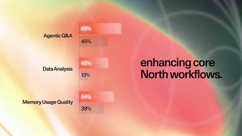 Beat 7: North workflows