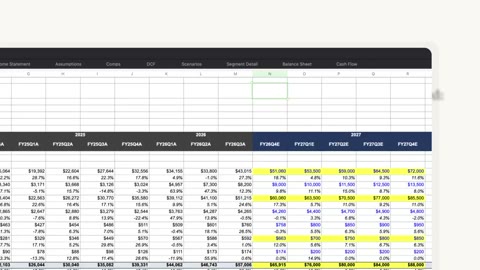 Beat 9: Spreadsheet