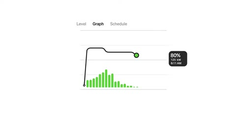 Beat 17: Charge bar