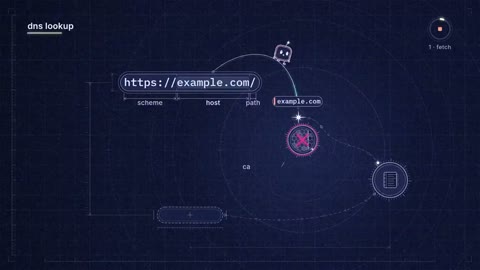 Beat 2: URL, not a search