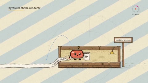 Beat 5: HTTP/2 streams