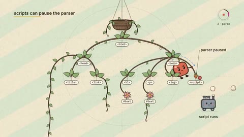 Beat 7: Parse HTML into the DOM