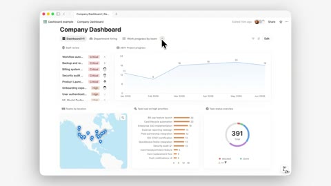 Beat 1: Dashboard overview