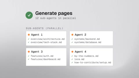 Beat 15: Steps 3–4 generate and upload