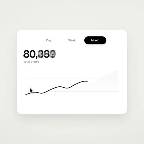 Beat 9: Day Week Month