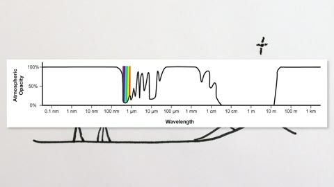 Beat 6: Absorption graph