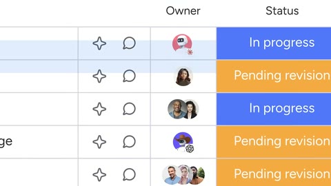 Beat 14: Invite and permissions