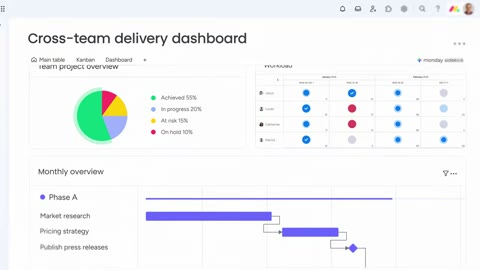 Beat 8: Delivery dashboard