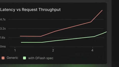 Beat 8: Optimized for performance