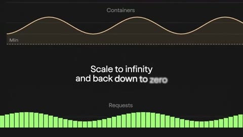 Beat 14: Built on infrastructure