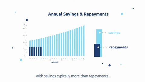 Beat 12: Savings vs repayments