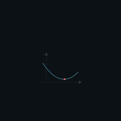 Beat 11: Gradient descent