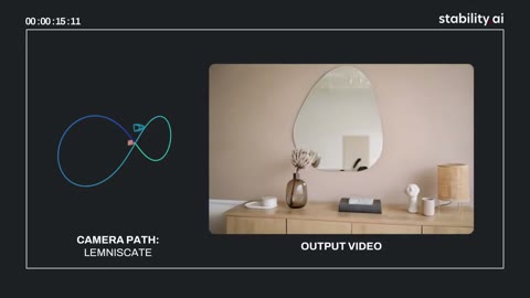 Beat 7: Mirror lemniscate