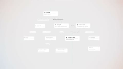 Beat 9: Workflow graph