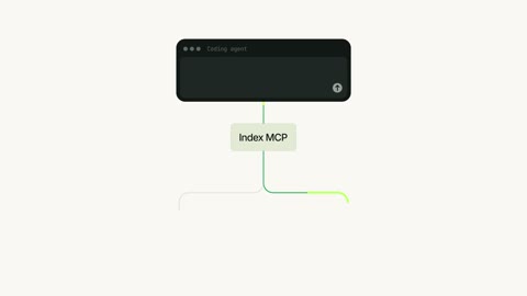 Beat 6: Index MCP