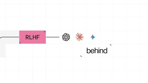 Beat 1: RLHF diagram
