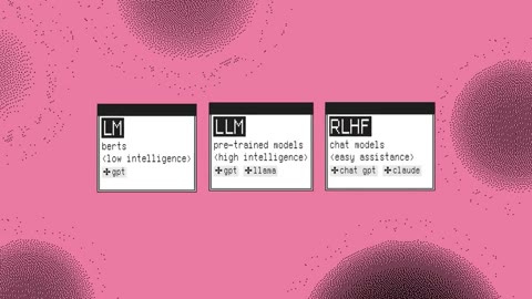 Beat 3: Model cards