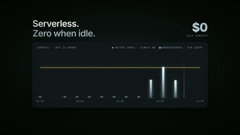 Beat 10: Serverless chart