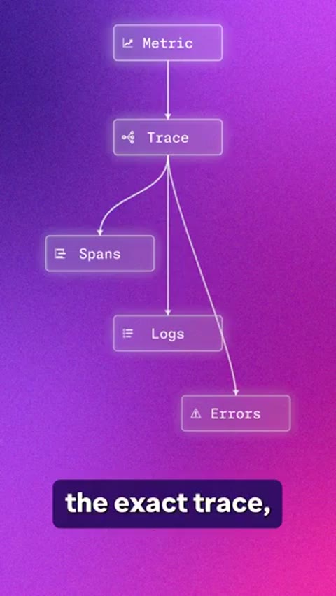 Beat 2: Trace diagram