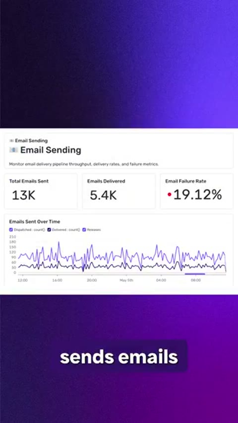 Beat 5: Email dashboard